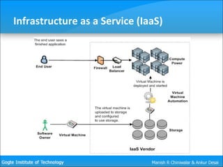 Infrastructure as a Service (IaaS) 