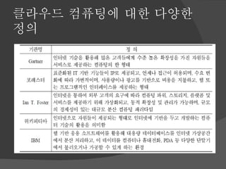 클라우드 컴퓨팅에 대한 다양한 정의 