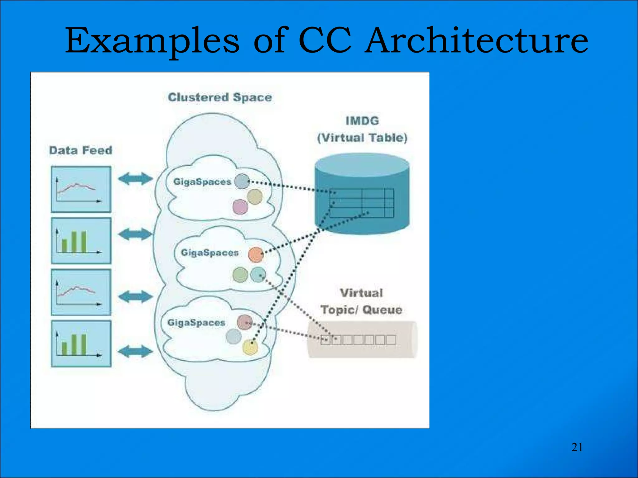 Examples of CC Architecture 