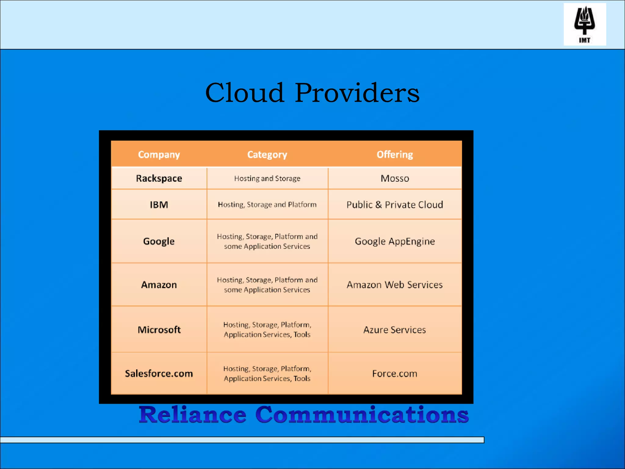 Cloud Providers 