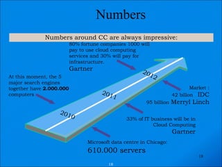 Numbers  80% fortune companies 1000 will pay to use cloud computing services and 30% will pay for infrastructure. Gartner 33% of IT business will be in Cloud Computing Gartner Market : 42 billon  IDC 95 billion  Merryl Linch Numbers around CC are always impressive: 2011 2012 At this moment, the 5 major search engines together have  2.000.000  computers 2010 Microsoft data centre in Chicago:  610.000 servers 