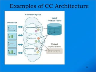 Examples of CC Architecture 