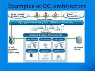 Examples of CC Architecture 