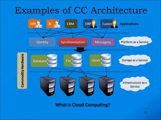 Examples of CC Architecture 