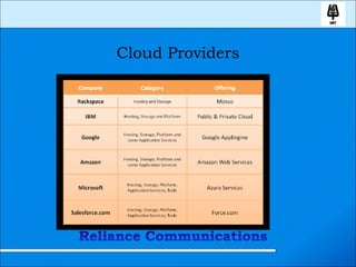Cloud Providers 