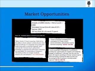 Market Opportunities  