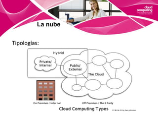 La nubeFuncionamiento básicoCompartir