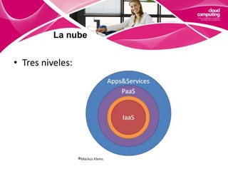 La nubeTipologías: