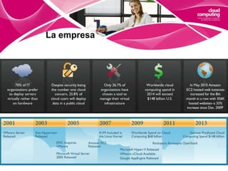 La nubeDESVENTAJAS:Menor control de los datos, que quedan en manos de terceros.Necesidad de estar conectado para acceder a los servicios.