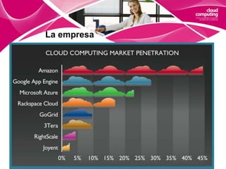 La empresaVeamos un informe de Netcraft Survey realizado en mayo de 2010 en el que se detalla el estado de la Cloud Computing y su uso en las empresas.