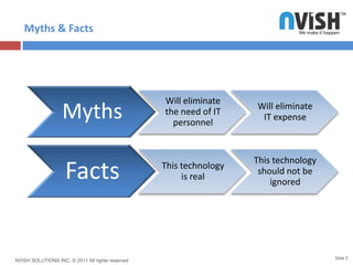 Myths & FactsSlide 5