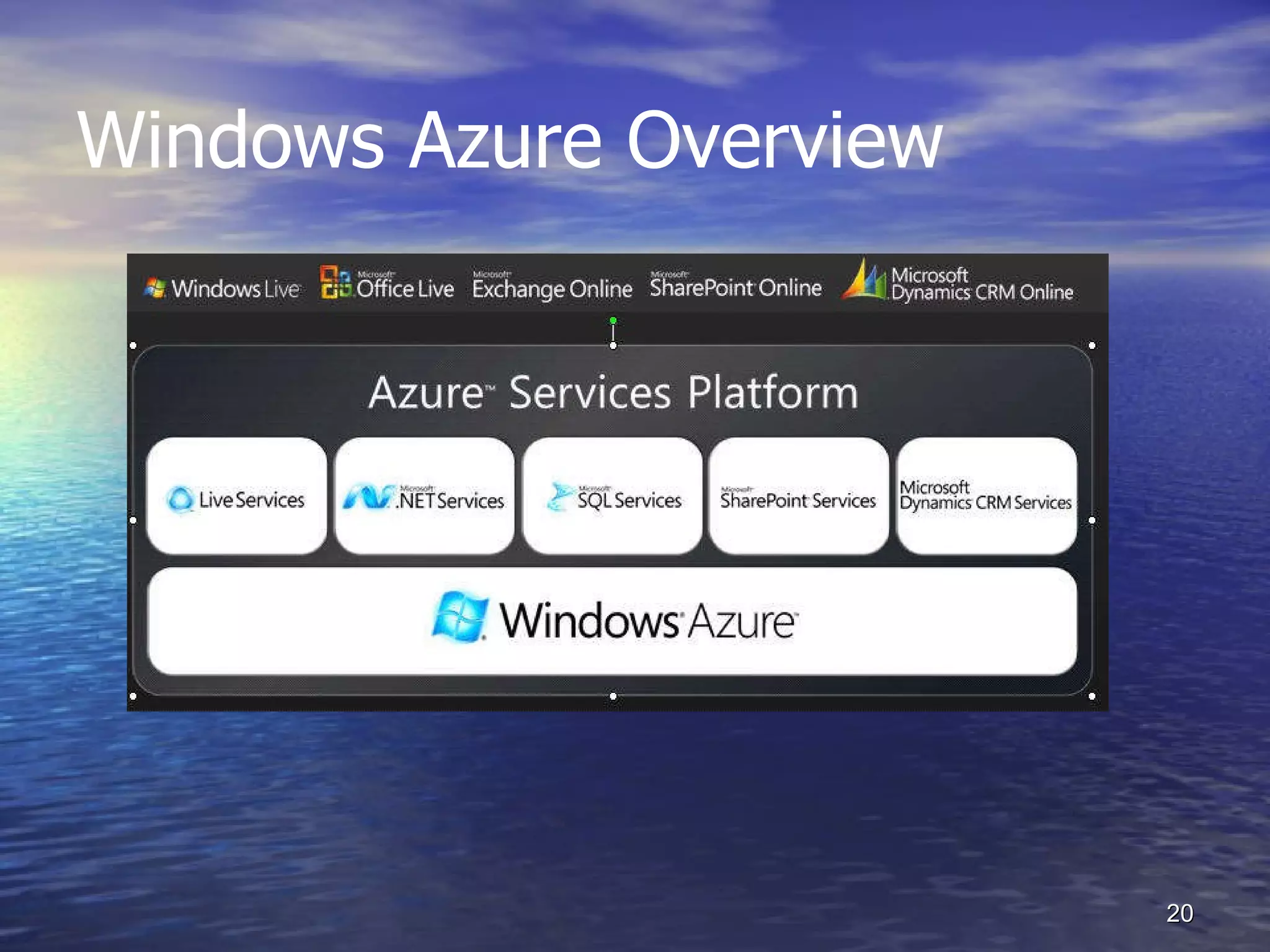 Windows Azure Overview 
