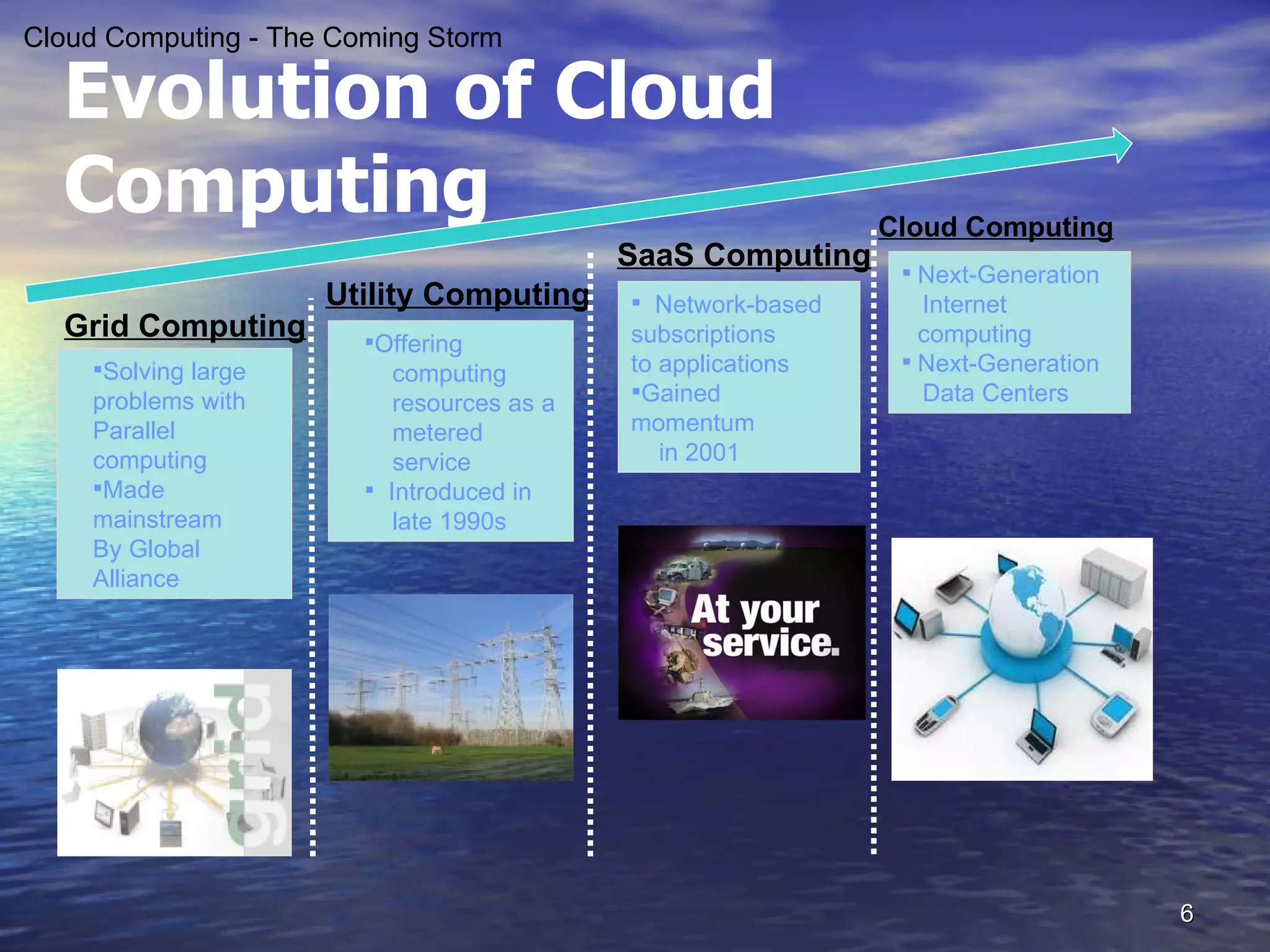 Evolution of Cloud Computing Cloud Computing - The Coming Storm Grid Computing Utility Computing SaaS Computing Cloud Computing Solving large problems with Parallel computing Made mainstream By Global  Alliance Offering computing resources as a metered  service Introduced in  late 1990s Network-based subscriptions  to applications Gained momentum in 2001 Next-Generation Internet computing Next-Generation Data Centers 