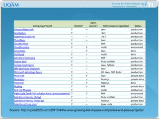 Source: http://upon2020.com/2011/04/the-ever-growing-list-of-paas-companies-and-paas-projects/