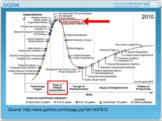 2010Source: http://www.gartner.com/it/page.jsp?id=1447613