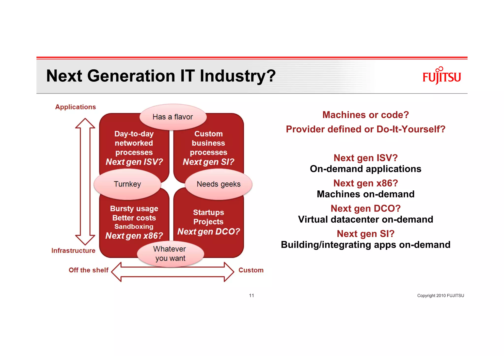 Next Generation IT Industry?

                                       Machines or code?
                                Provider defined or Do-It-Yourself?

                                           Next gen ISV?
                                      On-demand applications
                                           Next gen x86?
                                       Machines on-demand
                                           Next gen DCO?
                                   Virtual datacenter on-demand
                                            Next gen SI?
                               Building/integrating apps on-demand




                        11                                  Copyright 2010 FUJITSU
 