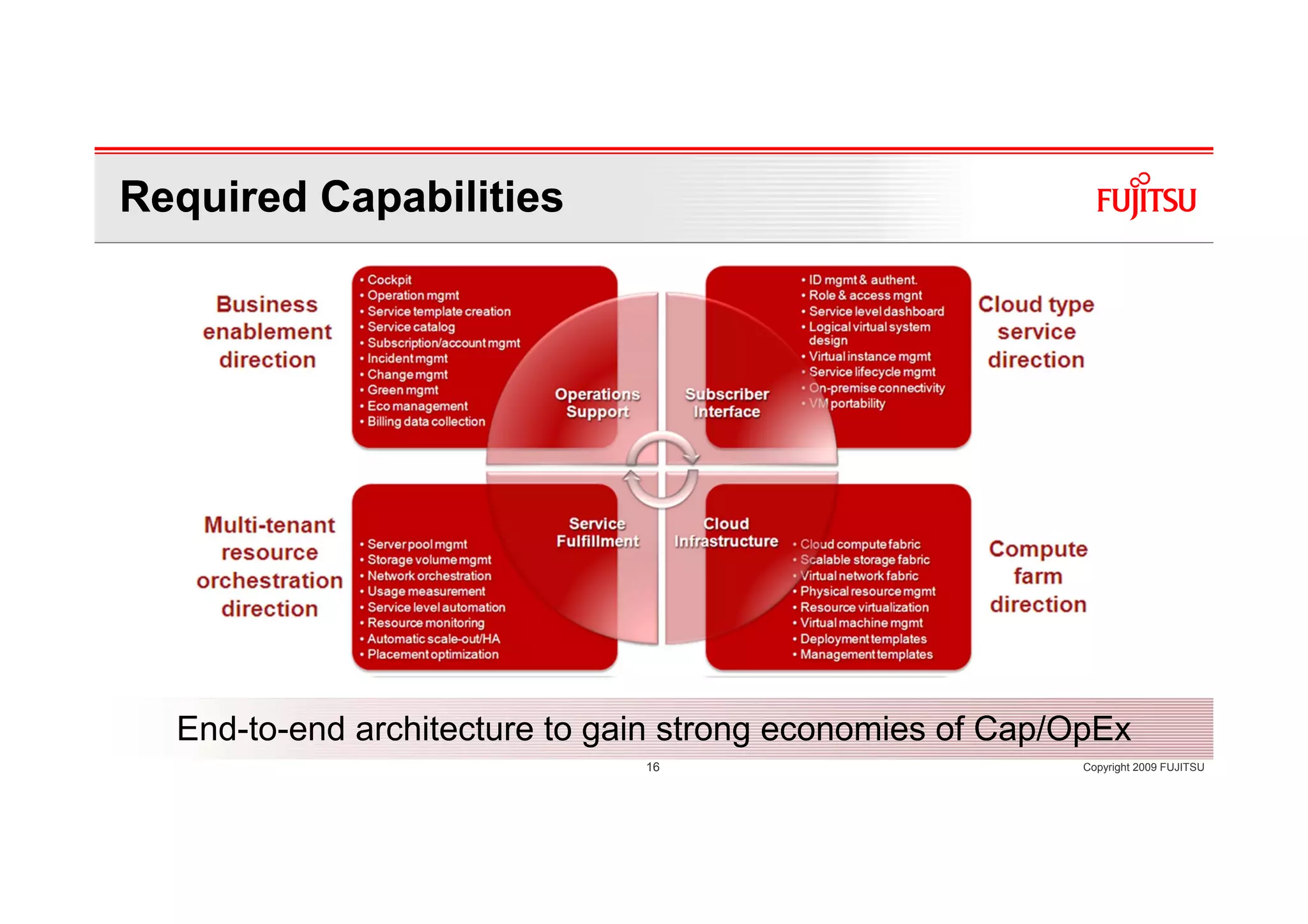 Required Capabilities




  End-to-end architecture to gain strong economies of Cap/OpEx
                               16                         Copyright 2009 FUJITSU
 