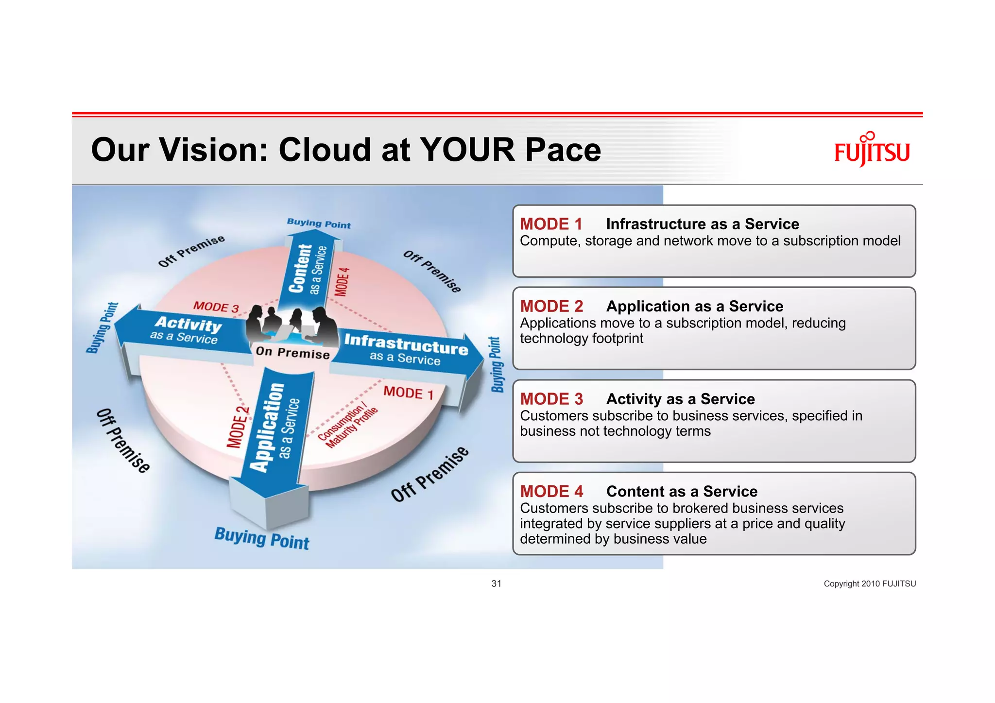 Our Vision: Cloud at YOUR Pace

                            MODE 1        Infrastructure as a Service
                            Compute, storage and network move to a subscription model



                            MODE 2        Application as a Service
                            Applications move to a subscription model, reducing
                            technology footprint



                            MODE 3        Activity as a Service
                            Customers subscribe to business services, specified in
                            business not technology terms



                            MODE 4        Content as a Service
                            Customers subscribe to brokered business services
                            integrated by service suppliers at a price and quality
                            determined by business value


                       31                                                     Copyright 2010 FUJITSU
 