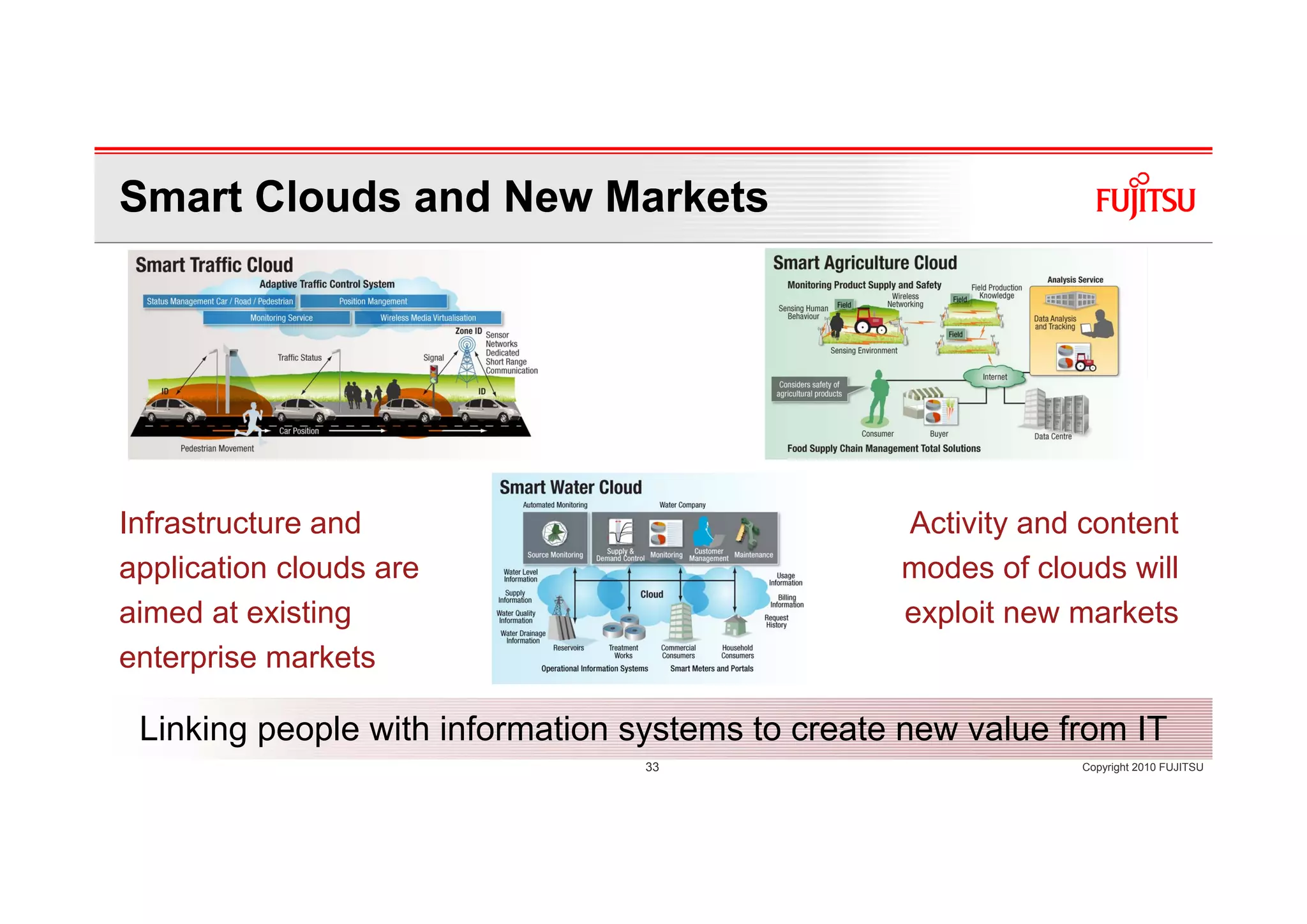 Smart Clouds and New Markets




Infrastructure and                                Activity and content
application clouds are                            modes of clouds will
aimed at existing                                 exploit new markets
enterprise markets

 Linking people with information systems to create new value from IT
                                 33                            Copyright 2010 FUJITSU
 