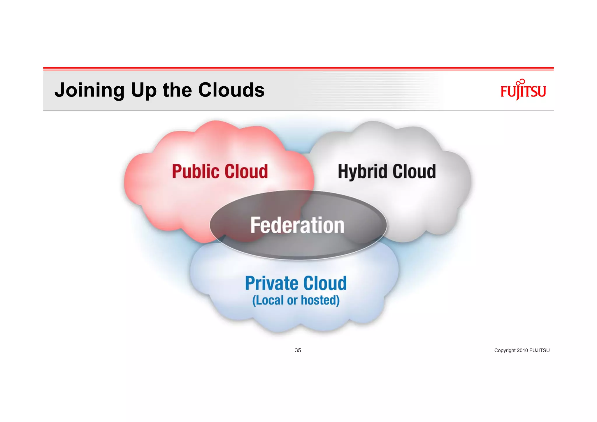 Joining Up the Clouds




                        35   Copyright 2010 FUJITSU
 