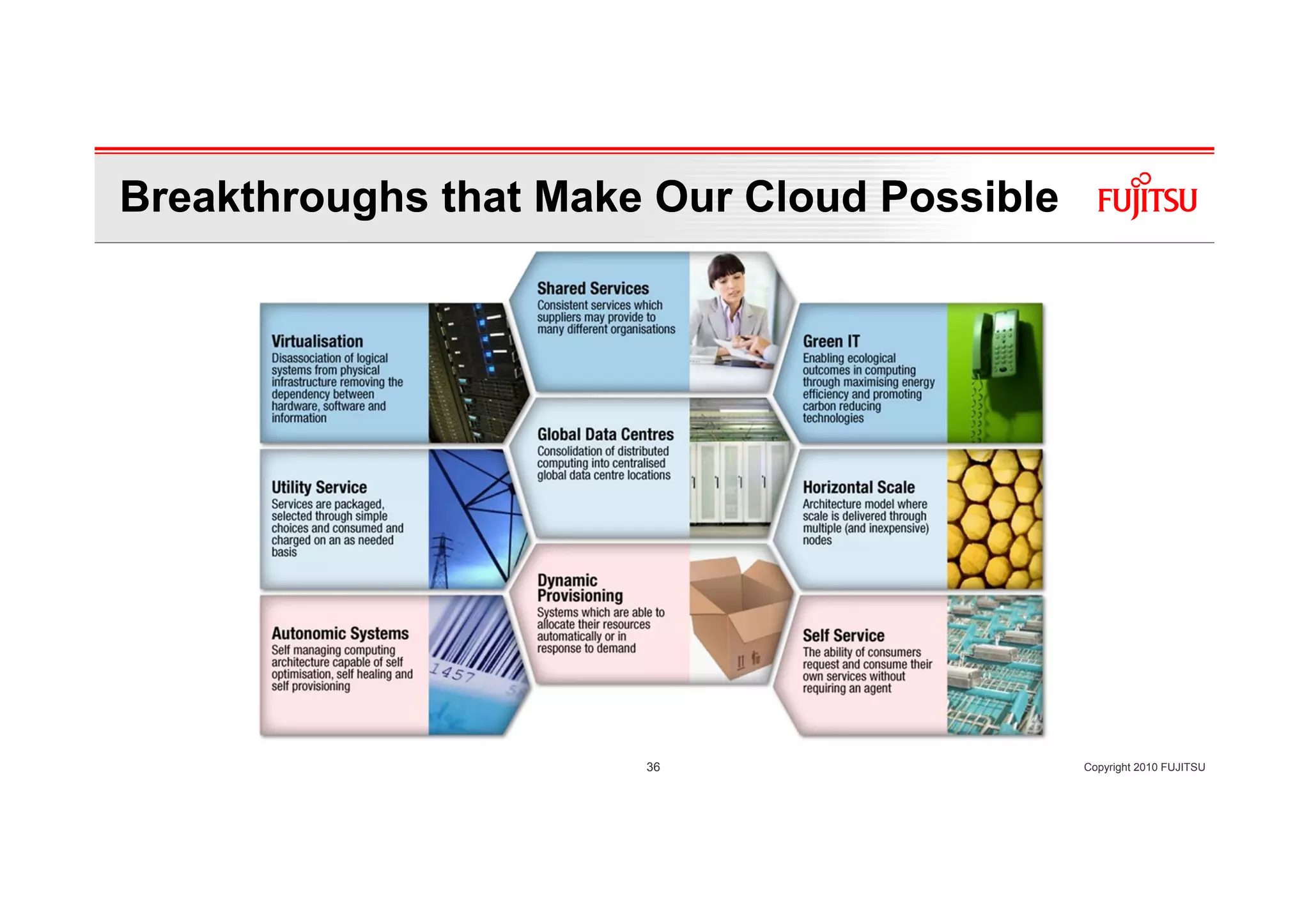 Breakthroughs that Make Our Cloud Possible




                       36                    Copyright 2010 FUJITSU
 