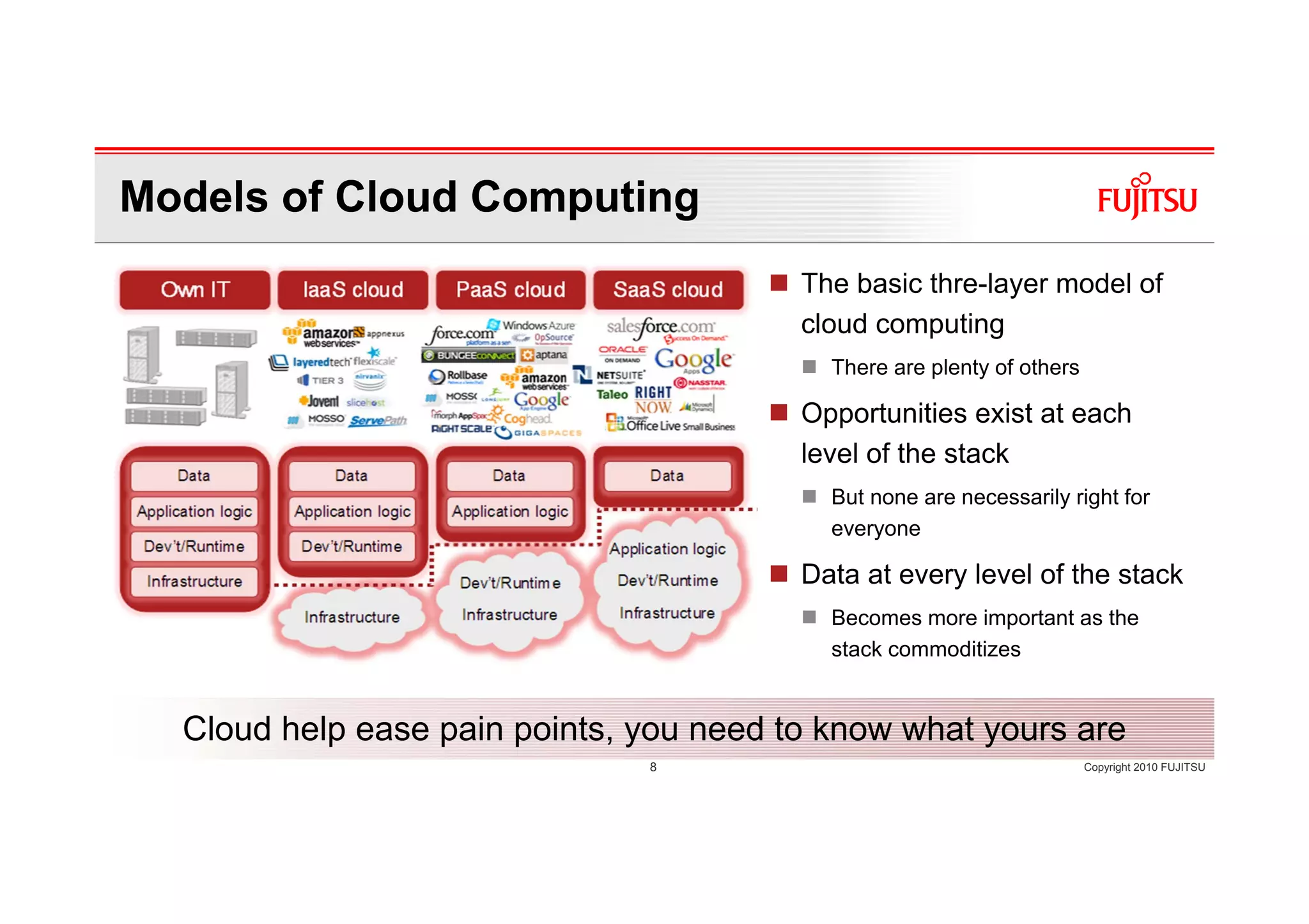 Models of Cloud Computing
                                         The basic thre-layer model of
                                         cloud computing
                                           There are plenty of others

                                         Opportunities exist at each
                                         level of the stack
                                           But none are necessarily right for
                                           everyone

                                         Data at every level of the stack
                                           Becomes more important as the
                                           stack commoditizes


  Cloud help ease pain points, you need to know what yours are
                               8                                        Copyright 2010 FUJITSU
 