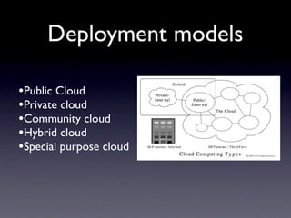 Deployment models

•Public Cloud
•Private cloud
•Community cloud
•Hybrid cloud
•Special purpose cloud
 