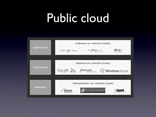 Public cloud
 