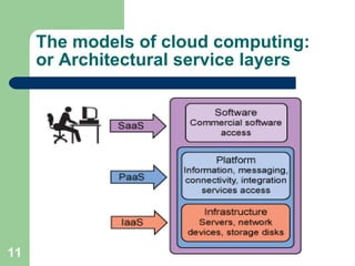 The models of cloud computing: or Architectural service layers 