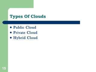 Public Cloud Private Cloud Hybrid Cloud Types Of Clouds 
