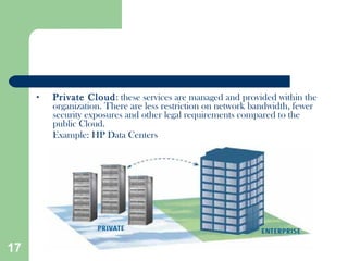 Private Cloud : these services are managed and provided within the organization. There are less restriction on network bandwidth, fewer security exposures and other legal requirements compared to the public Cloud. Example: HP Data Centers 