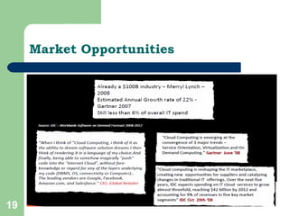 Market Opportunities  