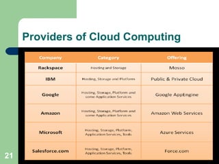 Providers of Cloud Computing 