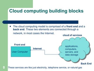 Cloud computing building blocks The cloud computing model is comprised of a  front end  and a  back end . These two elements are connected through a network, in most cases the Internet.  User Computer Internet applications, computers, servers, and data storage cloud of services Back End These services are like just electricity, telephone service, or natural gas  Front end 