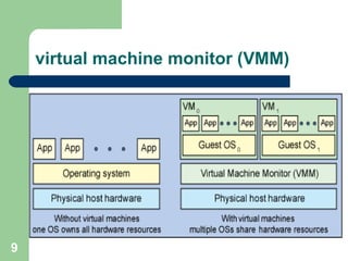 virtual machine monitor (VMM)  
