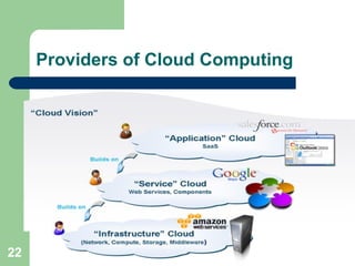 Providers of Cloud Computing 