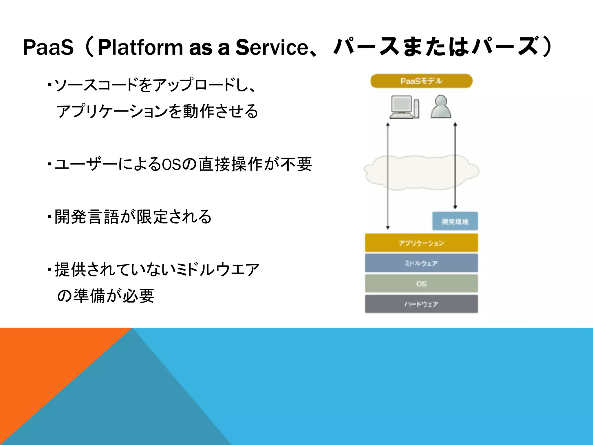 PaaS（Platform as a Service、パースまたはパーズ）
 ・ソースコードをアップロードし、
  アプリケーションを動作させる


 ・ユーザーによるOSの直接操作が不要


 ・開発言語が限定される


 ・提供されていないミドルウエア
  の準備が必要
 