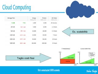 Taglio costi fissi Es. scalabilità 