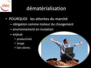 dématérialisation
• POURQUOI les attentes du marché
  – obligation comme moteur du changement
  – environnement en mutation
  – enjeux
    • productivité
    • image
    • lien clients
 