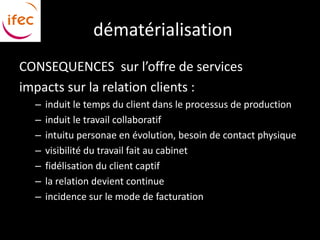 dématérialisation
CONSEQUENCES sur l’offre de services
impacts sur la relation clients :
  –   induit le temps du client dans le processus de production
  –   induit le travail collaboratif
  –   intuitu personae en évolution, besoin de contact physique
  –   visibilité du travail fait au cabinet
  –   fidélisation du client captif
  –   la relation devient continue
  –   incidence sur le mode de facturation
 