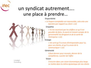 un syndicat autrement….
             une place à prendre…
                      Disponibilité
                      « Si l’expert comptable est inaccessible, cela crée une
                           barrière par rapport au client » (cl)
                       Empathie
                           « Ils me montrent par les chiffres ce qu’il est
                           possible de faire, ils osent en tenant compte de la
                           personnalité du dirigeant et de la santé de
                           l’entreprise » (cl)
                      Energie
                           « On sent qu’il a envie d’entreprendre pour lui,
                           pour ses clients, et qu’il a envie de le
                           communiquer » (cl)
                      Générosité
                           Il faut donner pour recevoir, donner de la
                           compétence, susciter de l’offre
                       Vision
Limelight
Consulting                 S’inscrire dans une vision économique plus large,
                           se mettre dans la même dynamique de nos clients
 