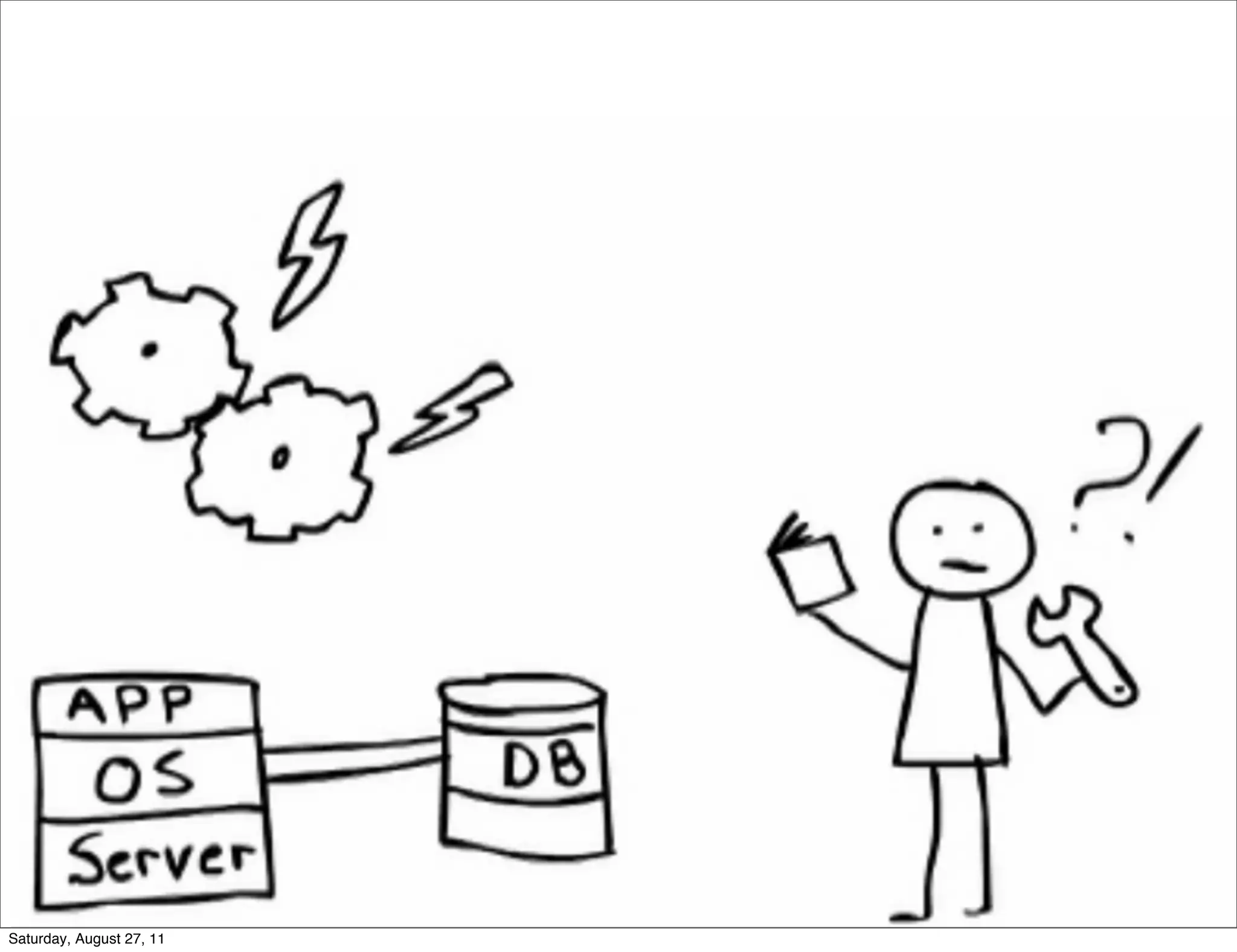 Saturday, August 27, 11 