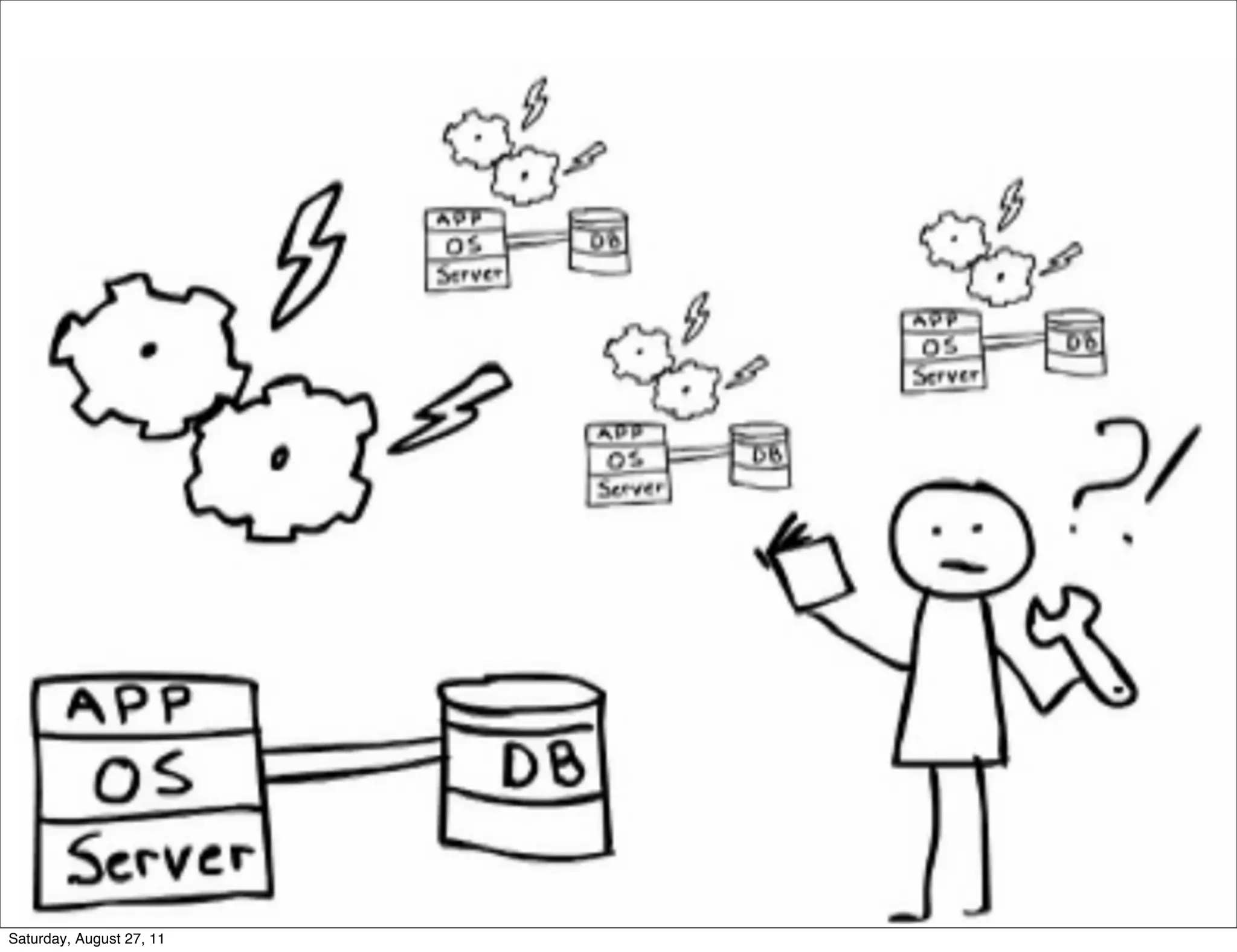 Saturday, August 27, 11 