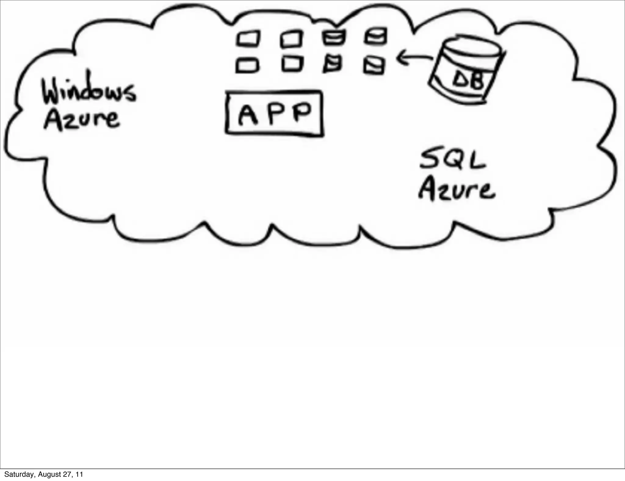 Saturday, August 27, 11 