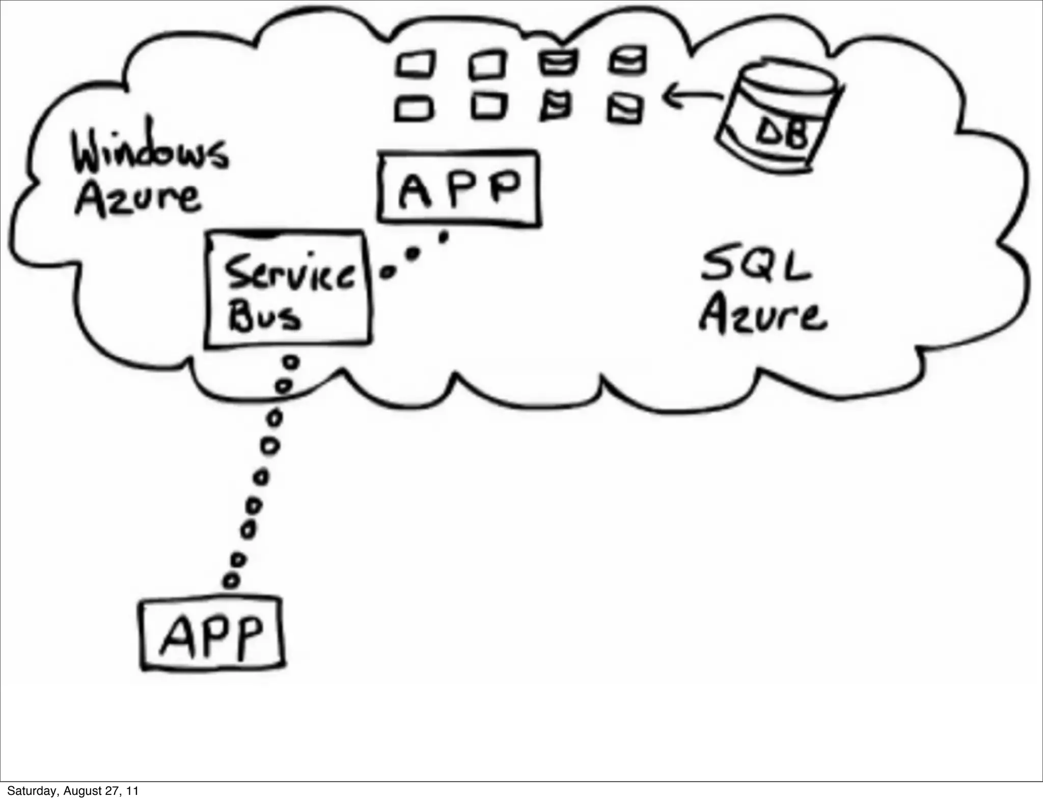 Saturday, August 27, 11 