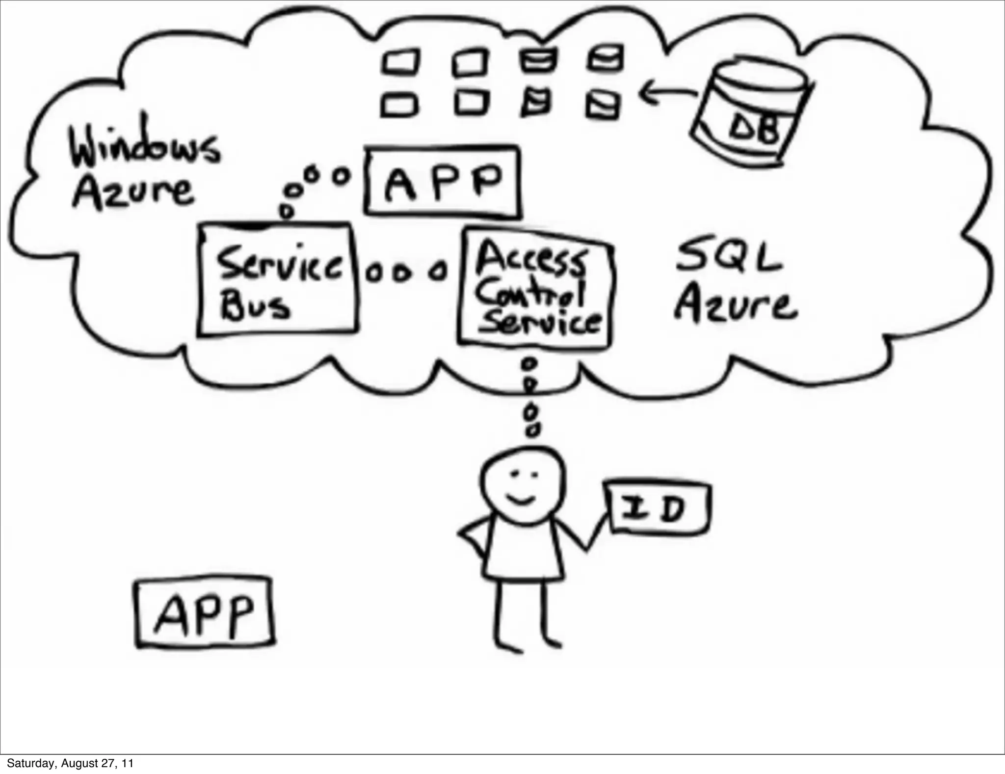 Saturday, August 27, 11 