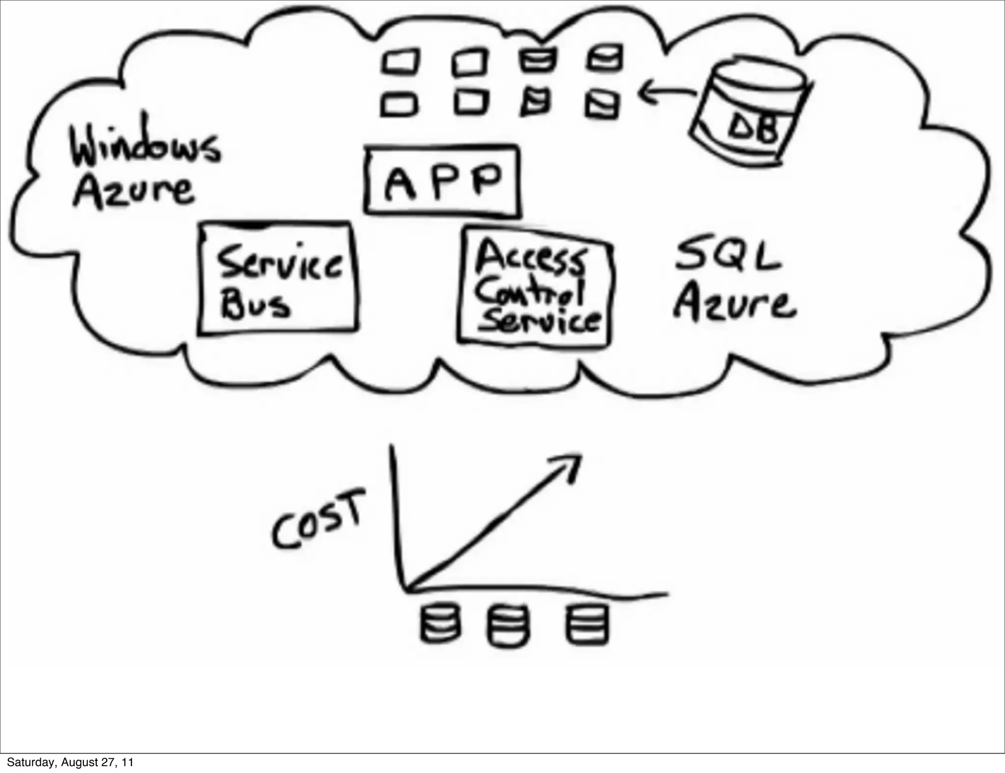 Saturday, August 27, 11 