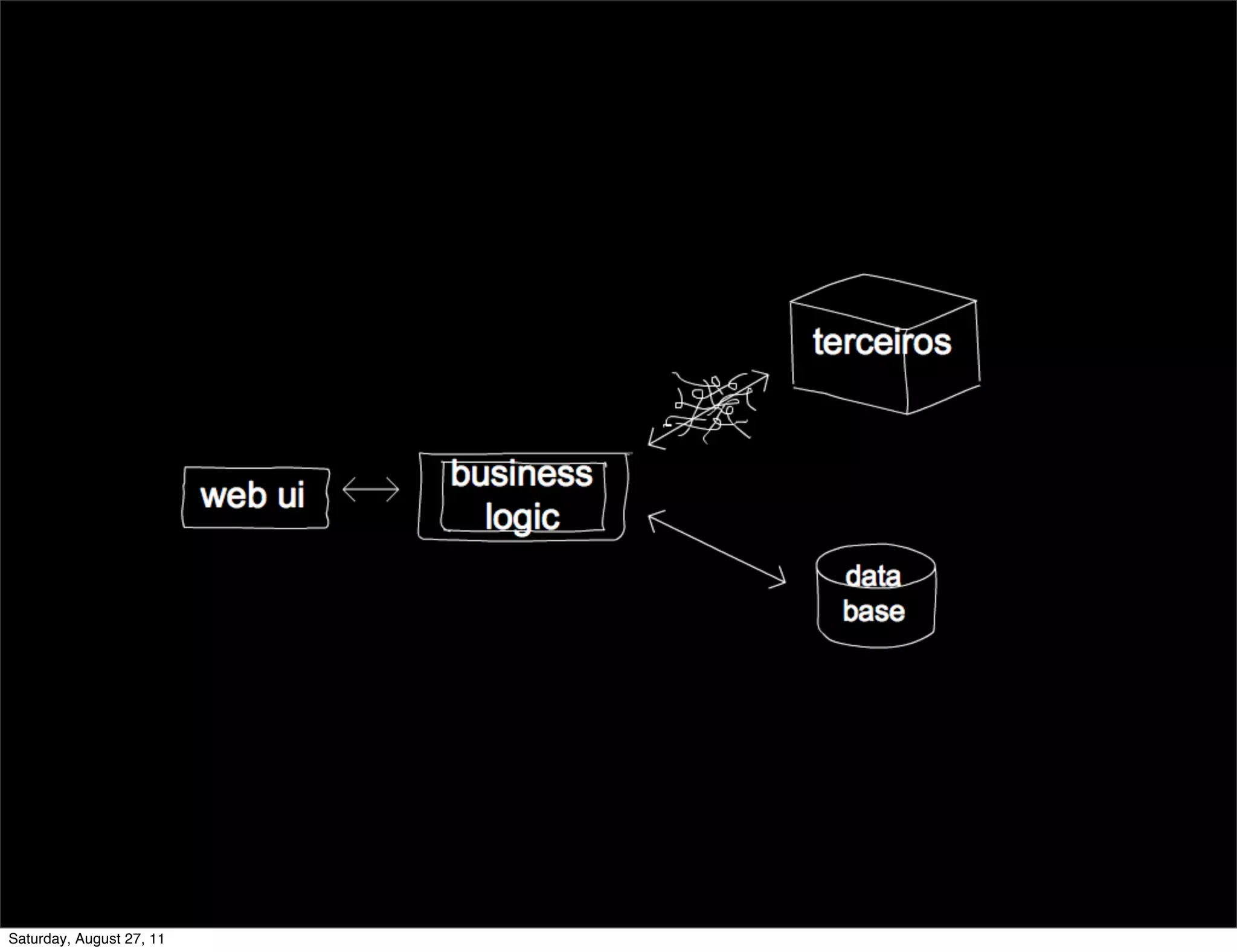 Saturday, August 27, 11 