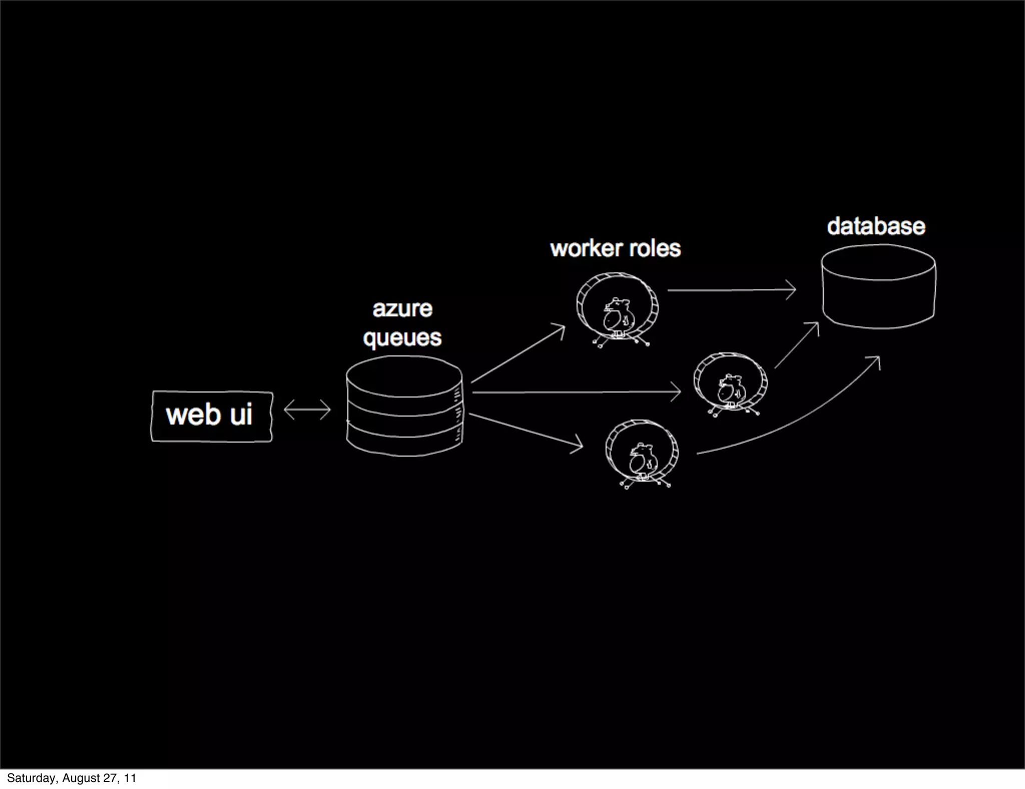 Saturday, August 27, 11 