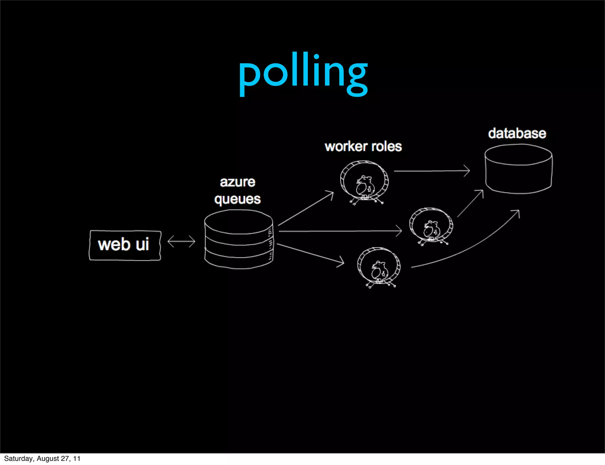 polling Saturday, August 27, 11 